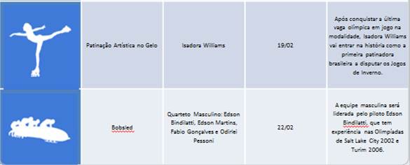 Calendário de provas dos principais esportes brasileiros nas