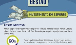 Blog Esporte de Rendimento, Observatório do Esporte de Minas Gerais