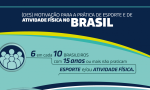 (DES)MOTIVAÇÃO PARA A PRÁTICA DE ESPORTE E DE ATIVIDADE FÍSICA NO BRASIL